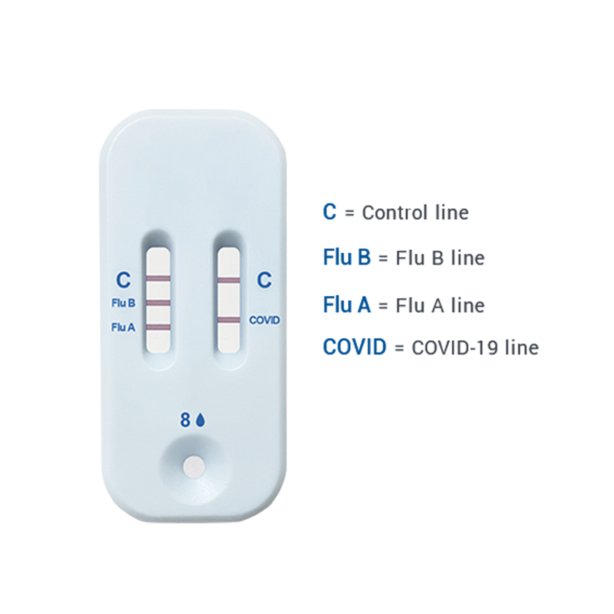 GenaCheck® COVID-19/Flu A&B Rapid Self-Test (Genabio)